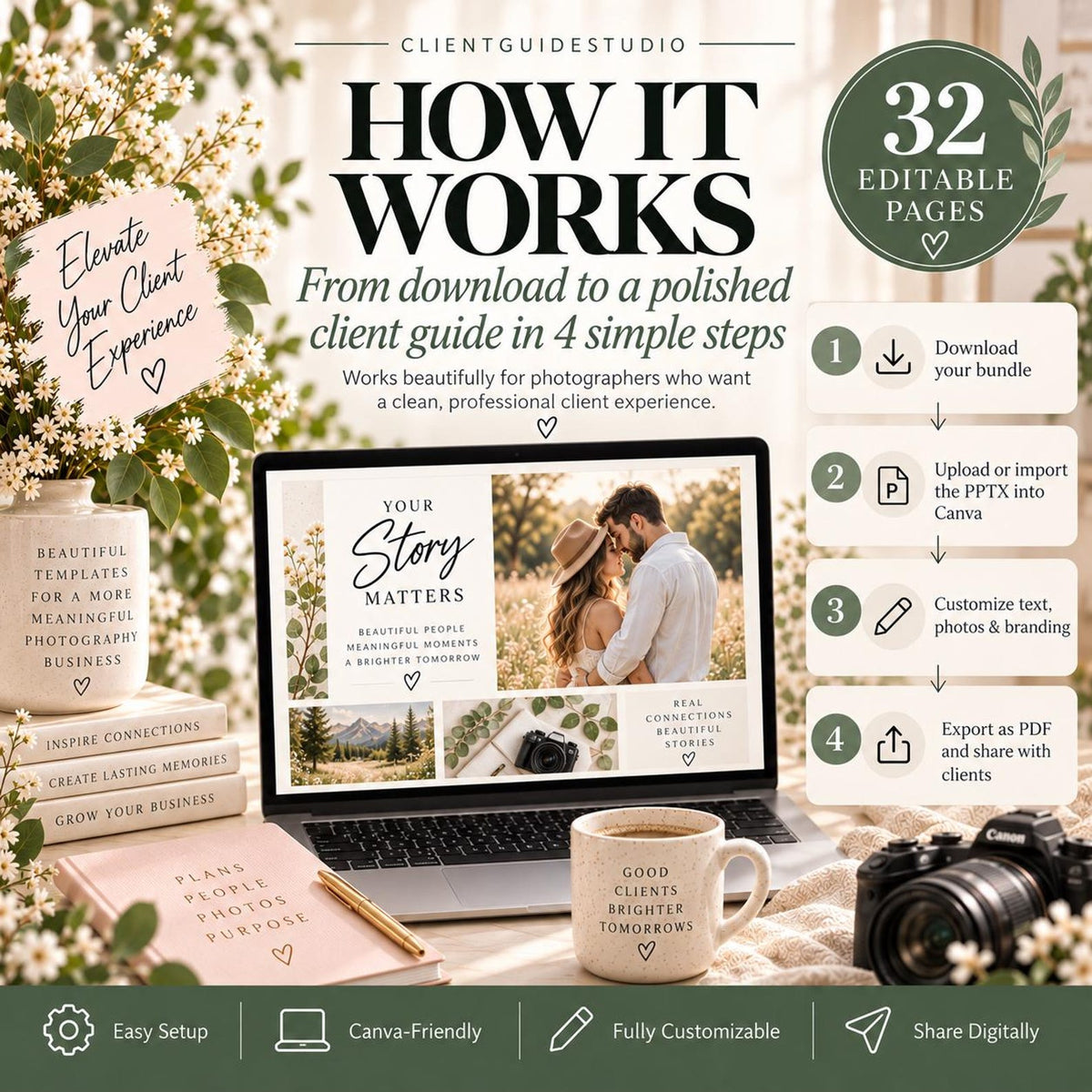 May include: A digital client guide template set featuring 32 editable pages. The display shows a laptop screen with photography portfolio layouts, a pink notebook, a speckled mug with text, and a four-step process graphic for photographers.